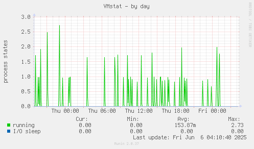 VMstat