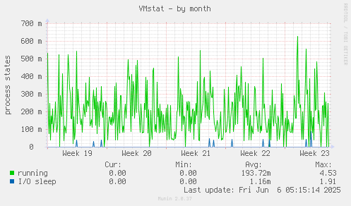 VMstat