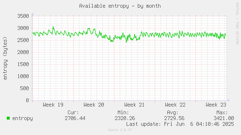 Available entropy