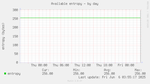 Available entropy