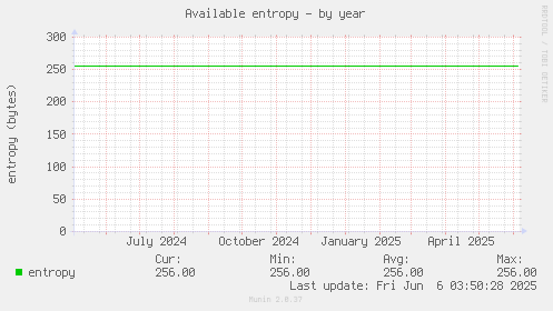Available entropy