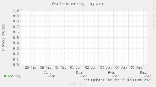 Available entropy