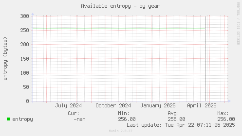 Available entropy