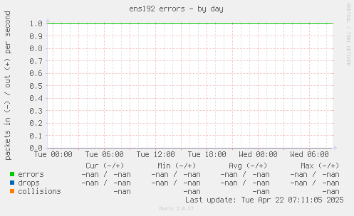 ens192 errors