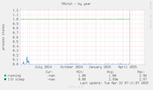 VMstat