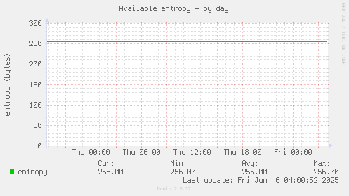 Available entropy