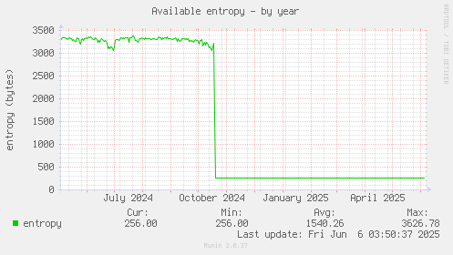 Available entropy
