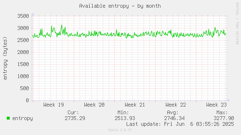 Available entropy