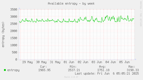 Available entropy