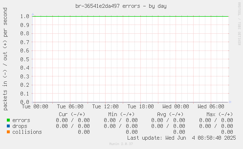 br-36541e2da497 errors