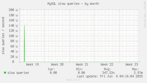 MySQL slow queries