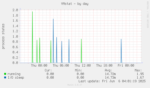 VMstat