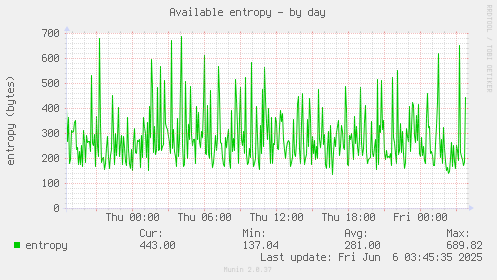 Available entropy