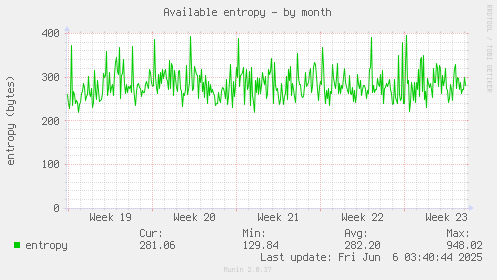 Available entropy