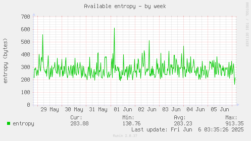 Available entropy