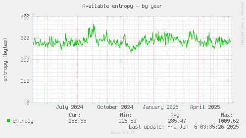 Available entropy