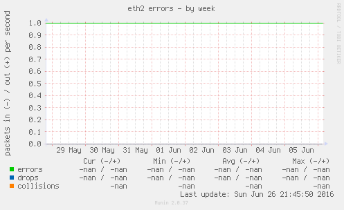 eth2 errors