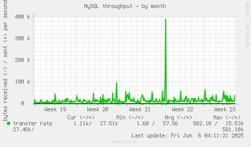 MySQL throughput