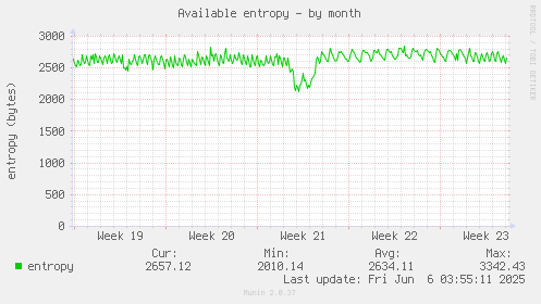 Available entropy
