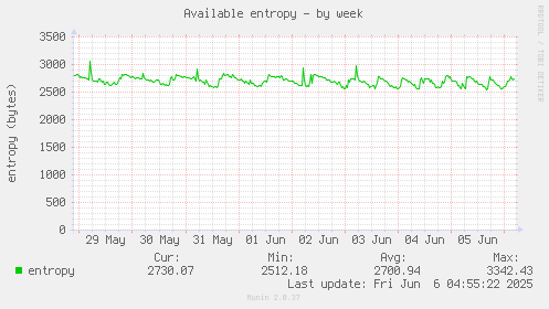 Available entropy