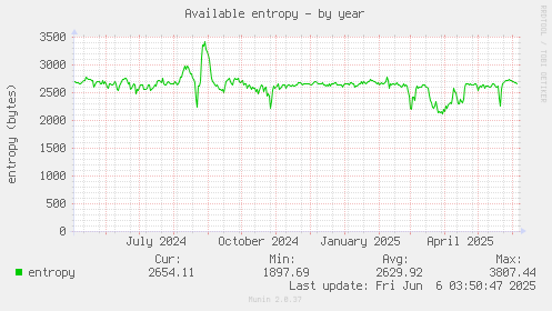 Available entropy