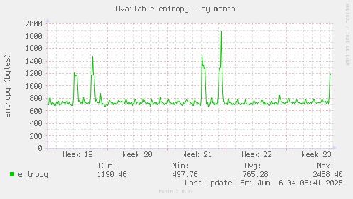 Available entropy