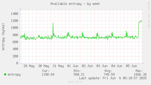Available entropy