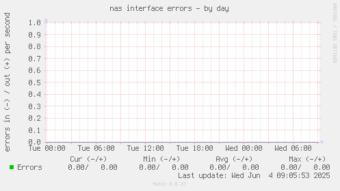 nas interface errors