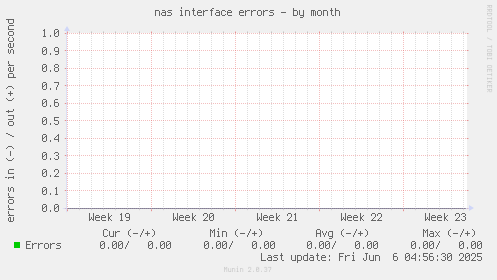 nas interface errors